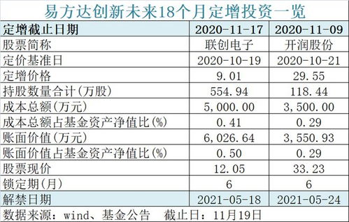 600億螞蟻戰配基金官宣退出安排，1360萬投資者迎來解決方案